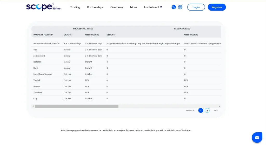 scope markets payment methods